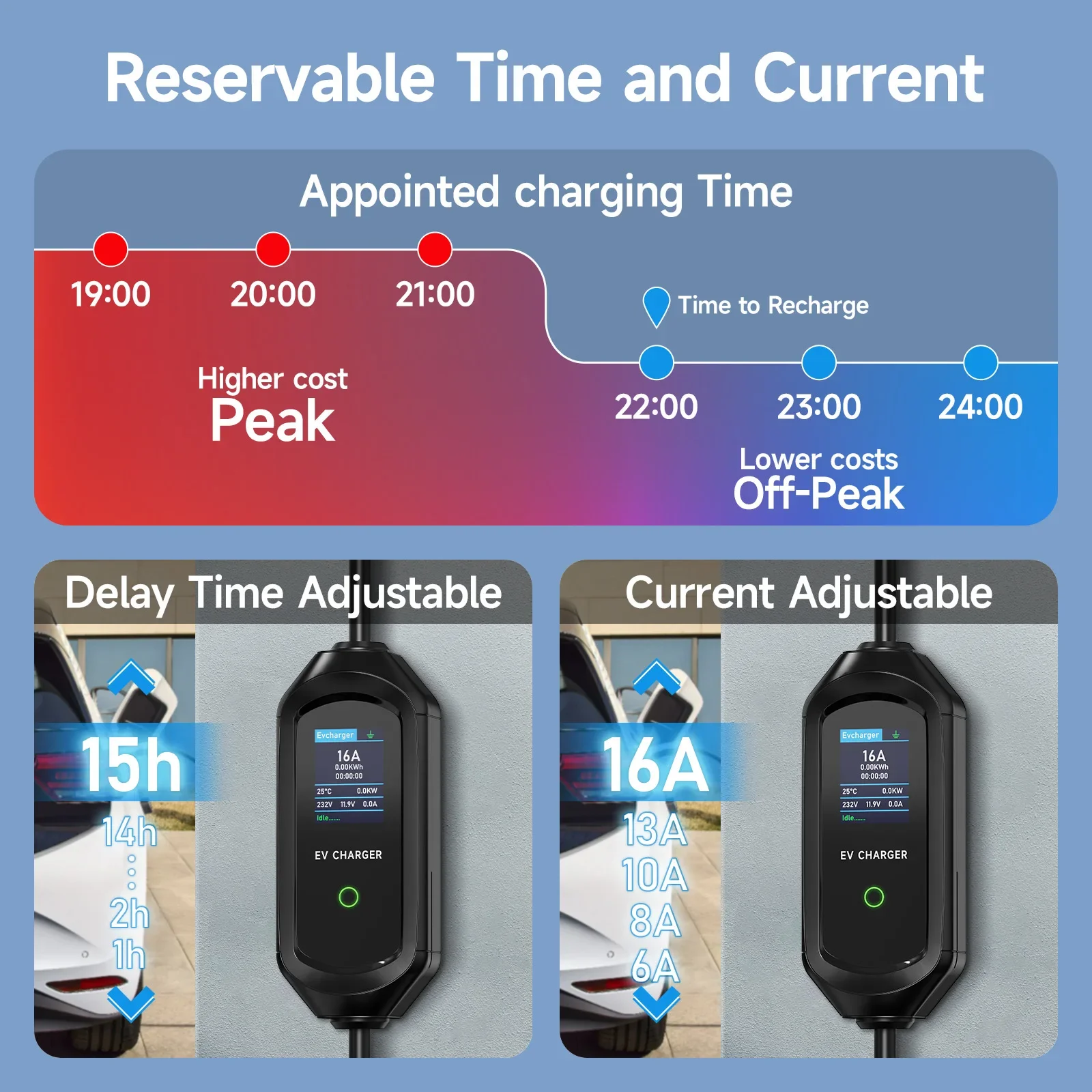 AFEEV 11KW Portable EV Charger - огляд і ціна Type 2 Portable Ev Charger 11Kw Cee